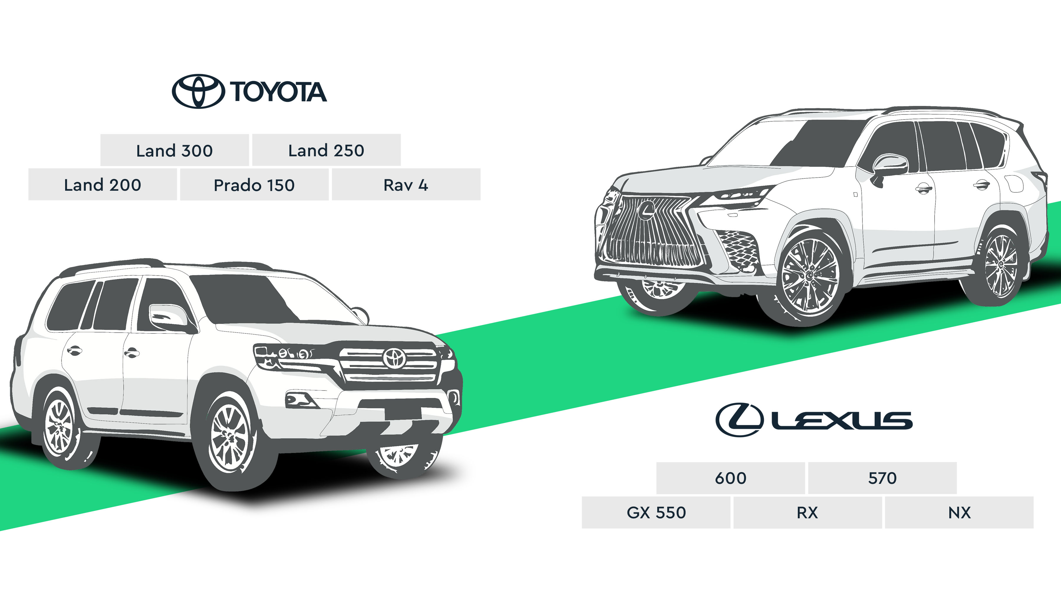 Дилер хамгаалалт